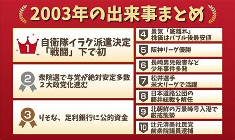 2003年7月7日|2003年の出来事一覧｜日本&世界の流行・経済・エン 